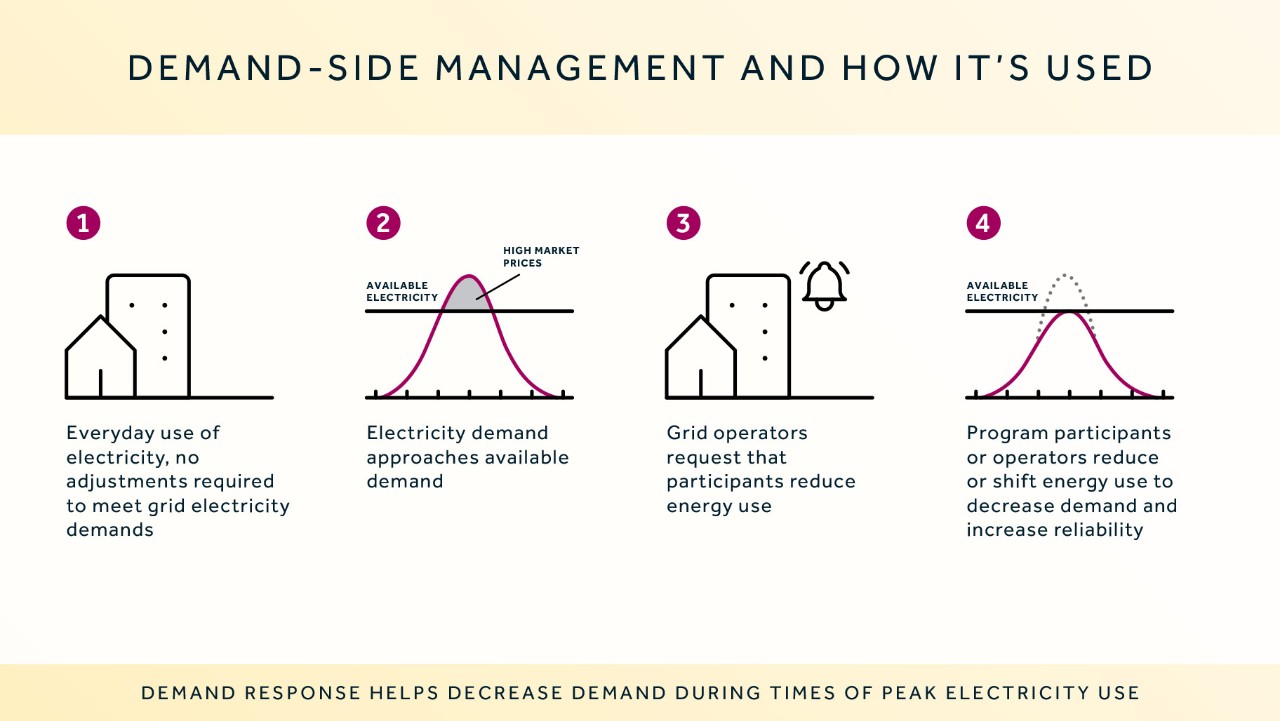 Demystifying Energy Infographic Series 2023 v4