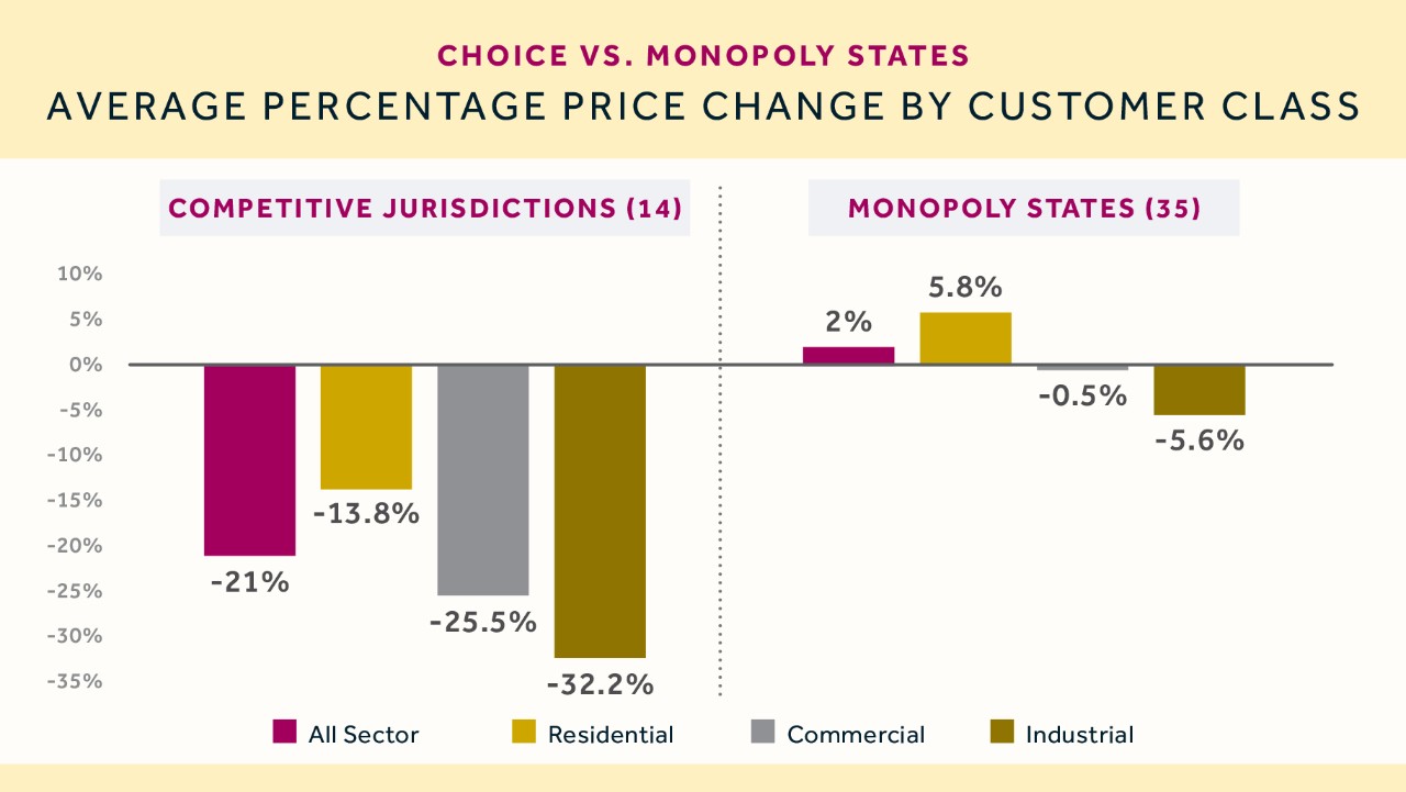 Energy Choice Blog 1 All Assets v5