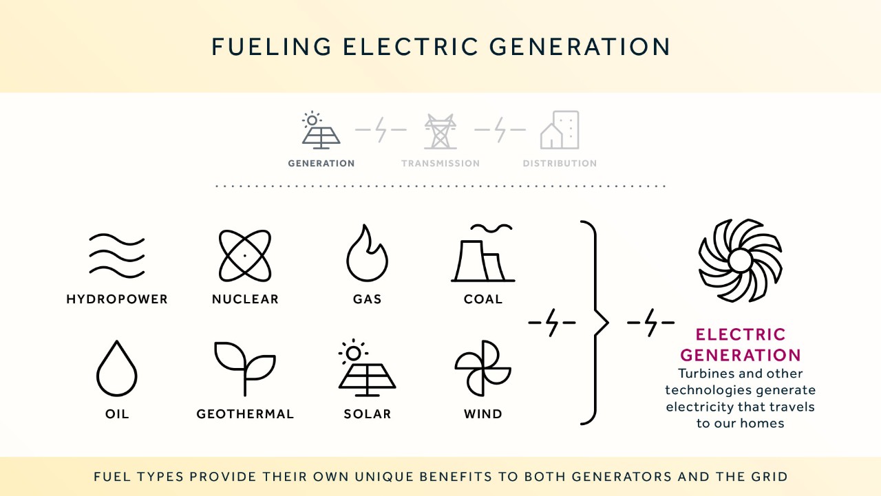937191098 Demystifying Energy Infographic Series v11_5-pages
