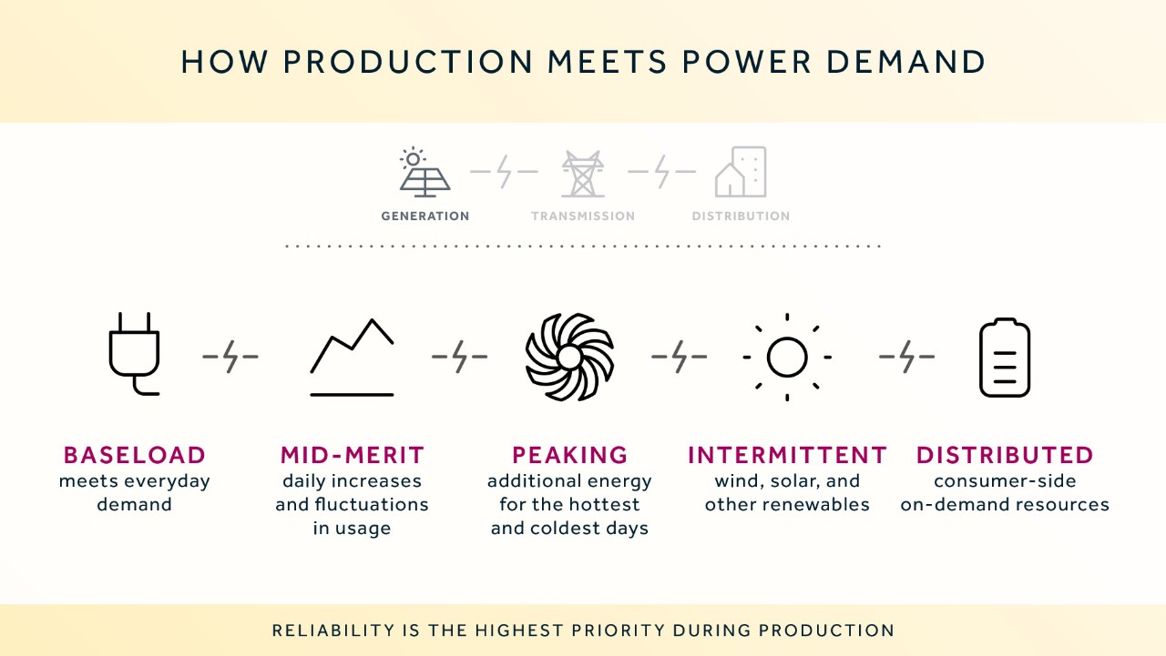 937191098 Demystifying Energy Infographic Series v11_5-pages