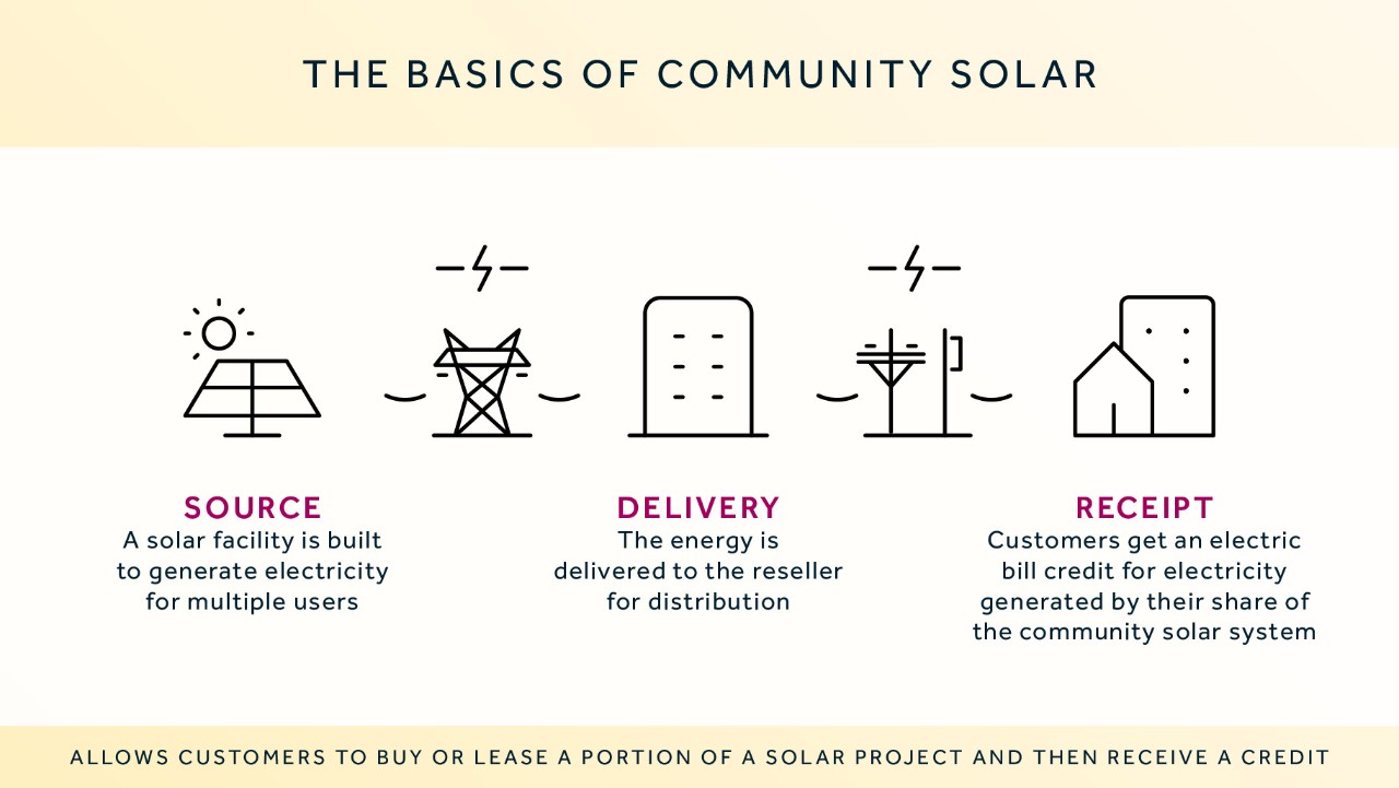 Demystifying Energy Infographic Series 2023 v7
