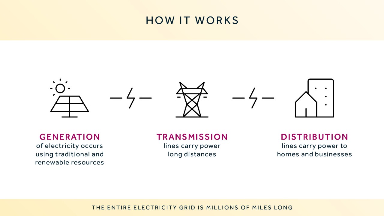 937191098 Demystifying Energy Infographic Series v9_5-pages