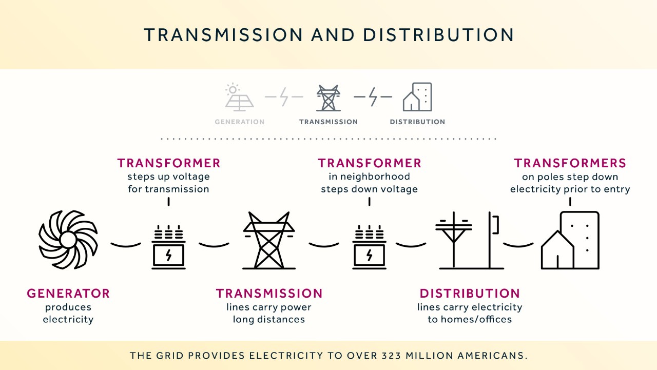 937191098 Demystifying Energy Infographic Series v11_5-pages