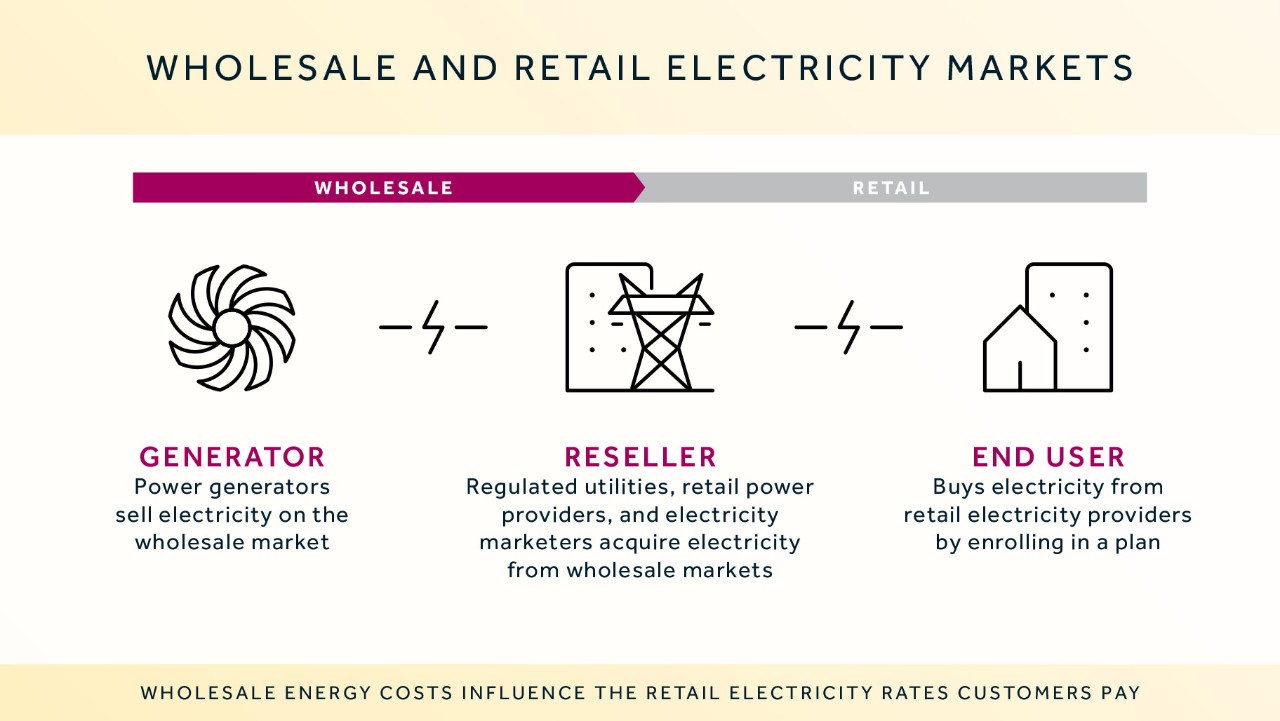 Demystifying Energy Infographic Series 2023 v6
