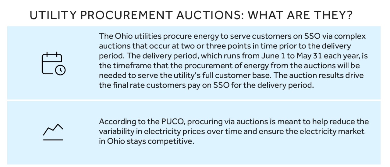 Ohio Price Blog Inline Assets 1824x1028p v7_DC